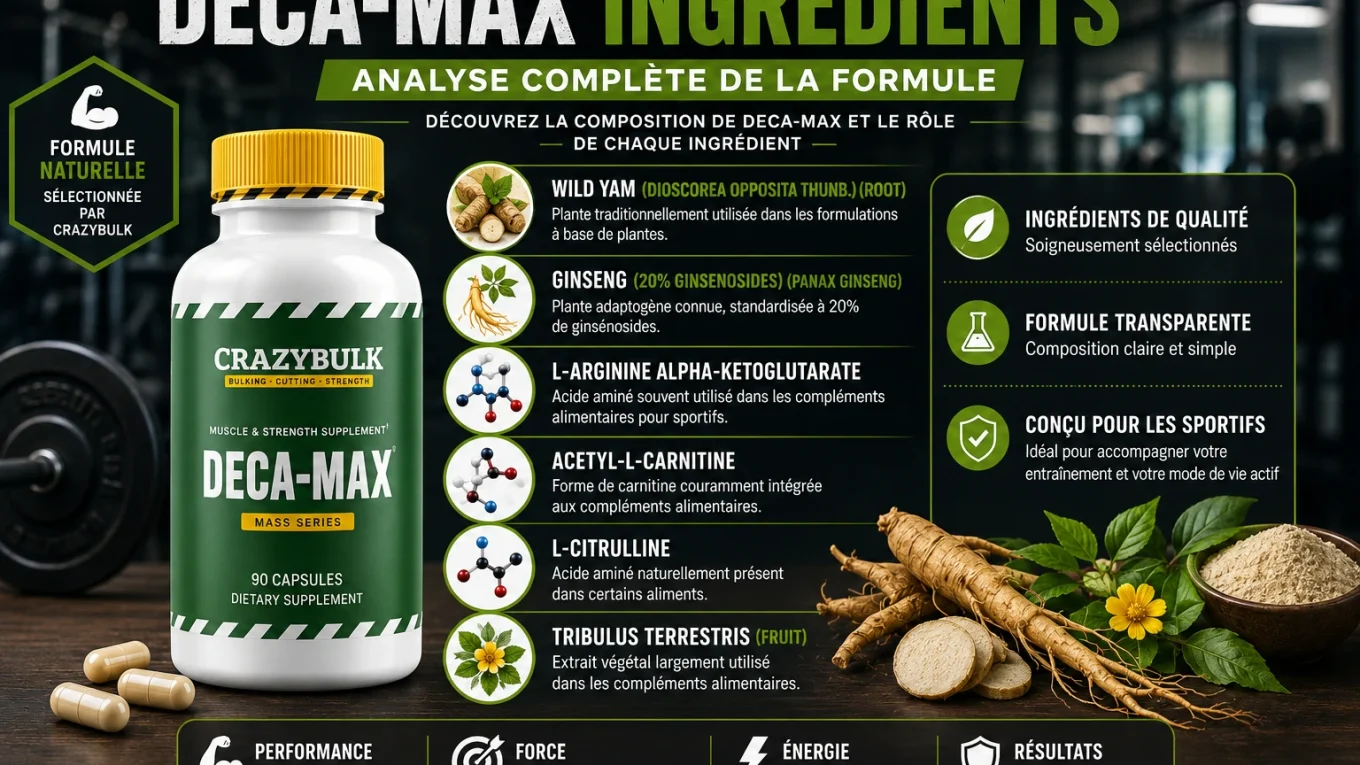 Illustration présentant le complément alimentaire Deca-Max de CrazyBulk avec ses principaux ingrédients, notamment le Wild Yam, le Ginseng, la L-Arginine Alpha-Ketoglutarate, l'Acetyl-L-Carnitine, la L-Citrulline et le Tribulus Terrestris.