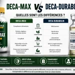 Illustration comparant Deca-Max de CrazyBulk et Deca-Durabolin, mettant en évidence leurs différences en matière de catégorie, de composition, de fabricant et de disponibilité.
