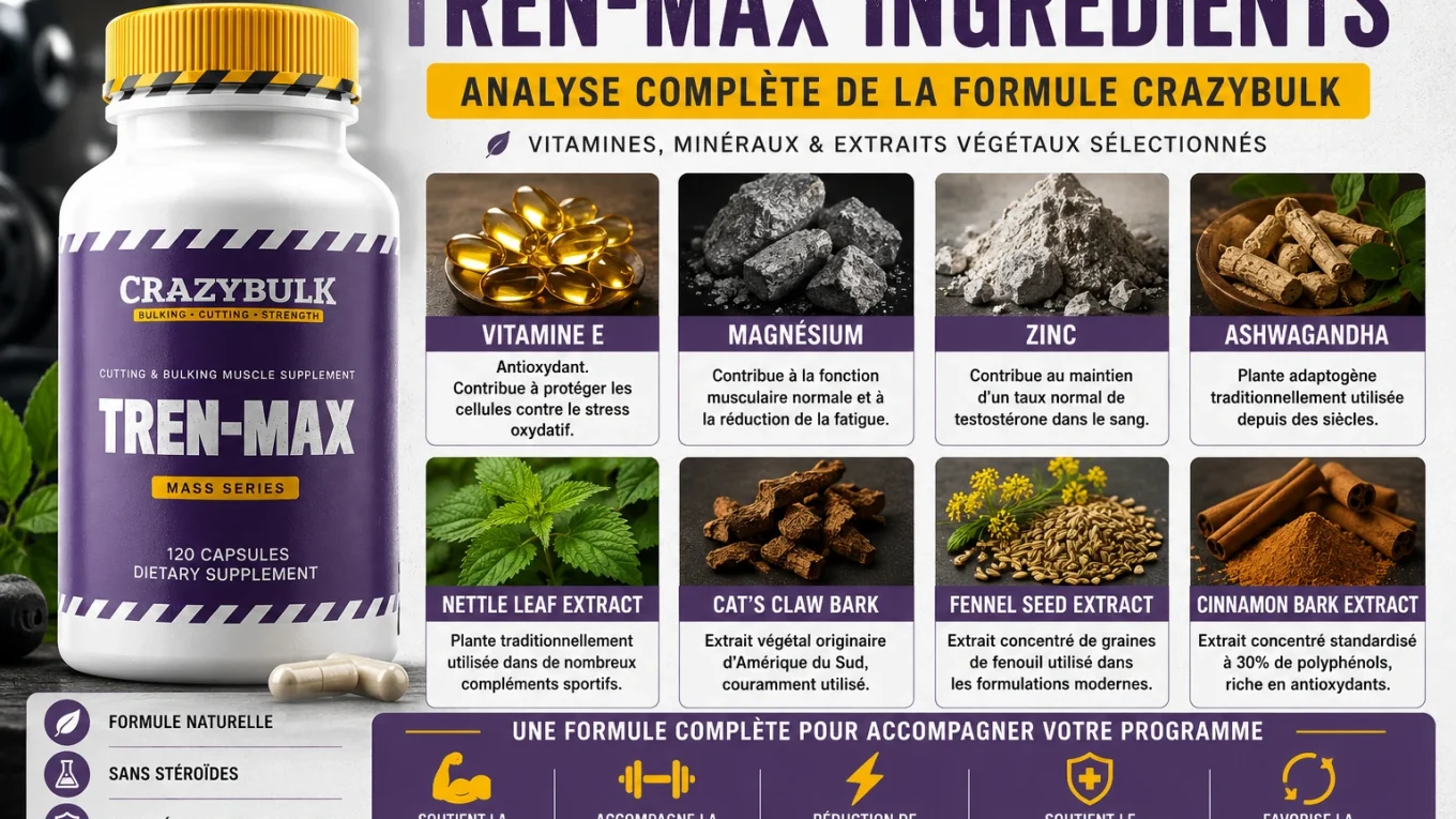 Composition complète de Tren-Max CrazyBulk avec les principaux ingrédients comme Ashwagandha, Zinc, Magnésium, Vitamine E, Nettle Leaf, Cat's Claw, Fennel Seed et Cinnamon Bark.